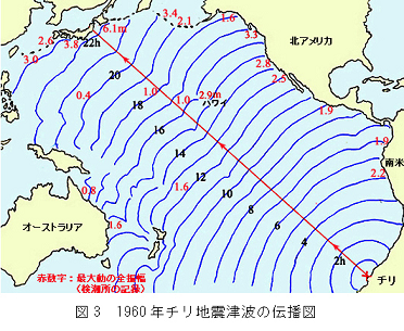 図3　1960年チリ地震津波の伝播図