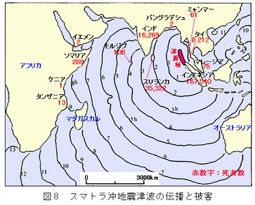 図8　スマトラ沖地震津波の伝播と被害