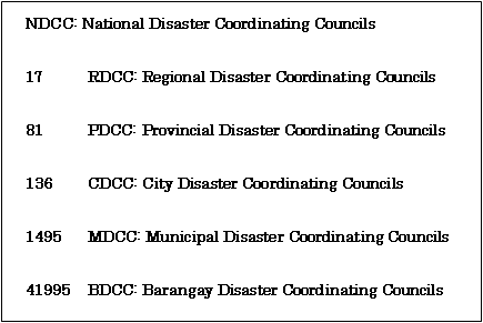 Networks of the DCC (Disaster Coordinating Council)
