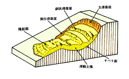 図06_08_01